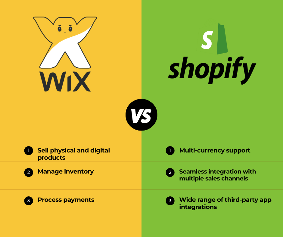 Wix Vs. Shopify