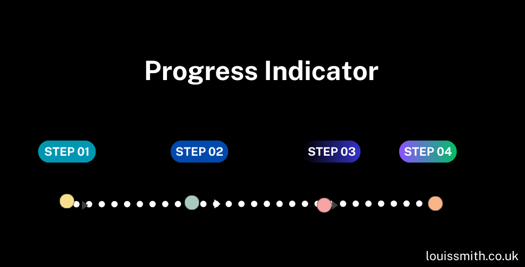 Implementing Progress Indicator