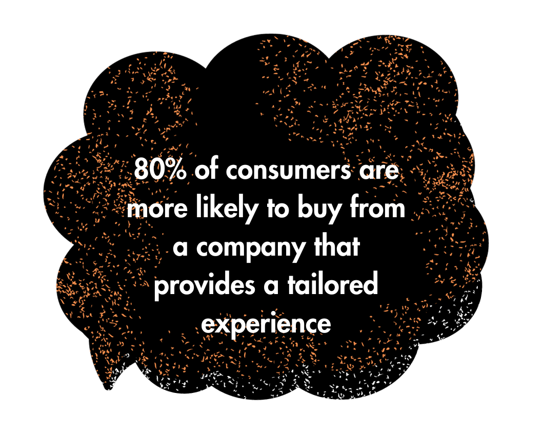 Importance of Personalising Shopping Experiences