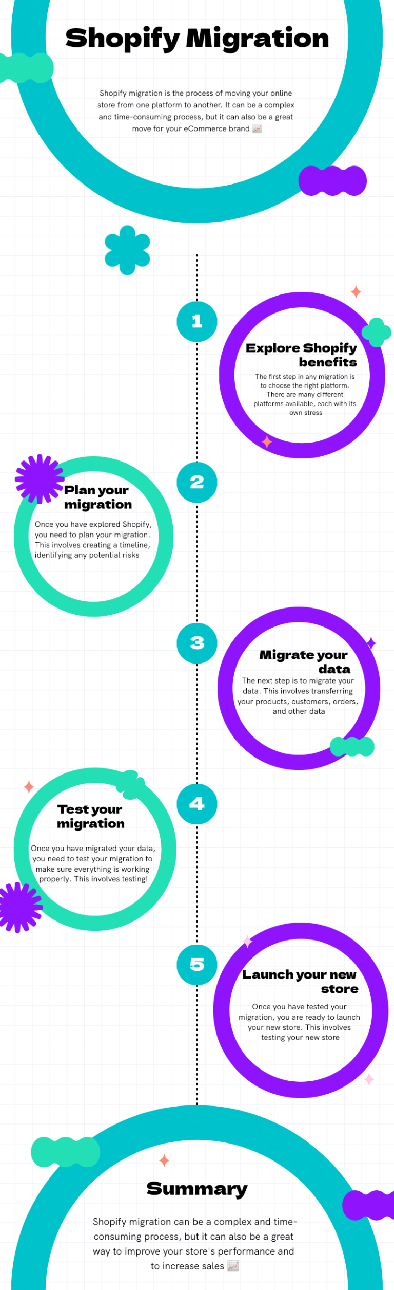 complete helpful guide shopify migration infographic